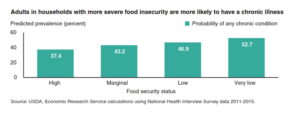 food security infograph